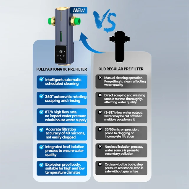 BORVA 8000L/H Smart Home Central Bionic Water Purification Pre-Filter พร้อมการทําความสะอาดตัวเองตามกําหนดเวลาอัตโนมัติและอัตราการไหลสูง 3