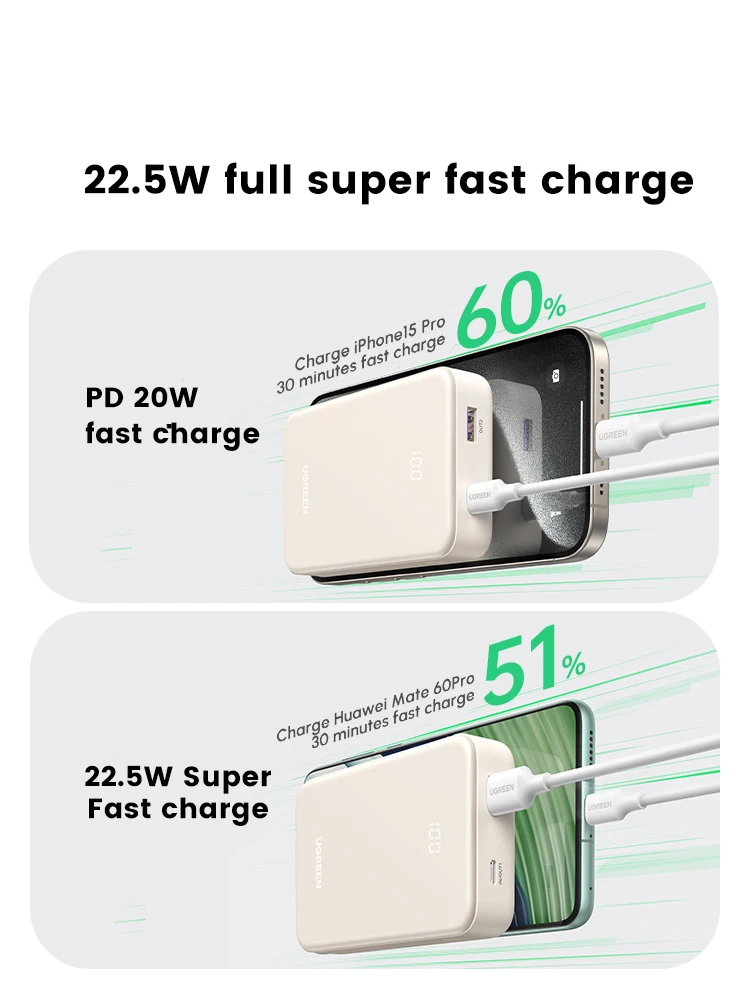 UGREEN 20000mAh 파워 뱅크 양방향 고속 충전 모바일 보조 배터리 (USB-C 포트 1개, USB-A 포트 1개 포함)