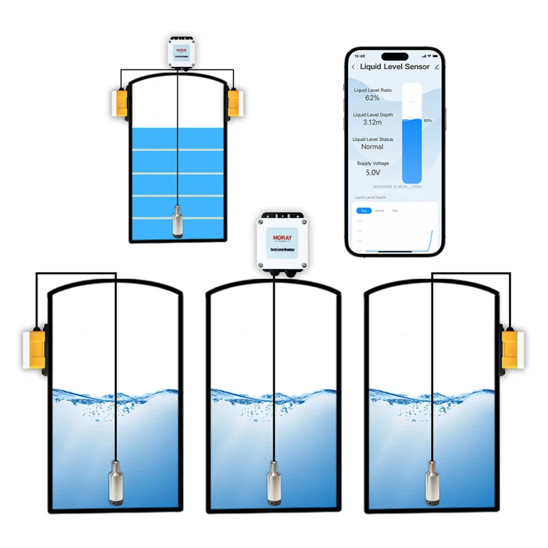 Tuya Smart WiFi/Zigbee Submersible Water Level Gauge - Smartlife Tank Sensor wit