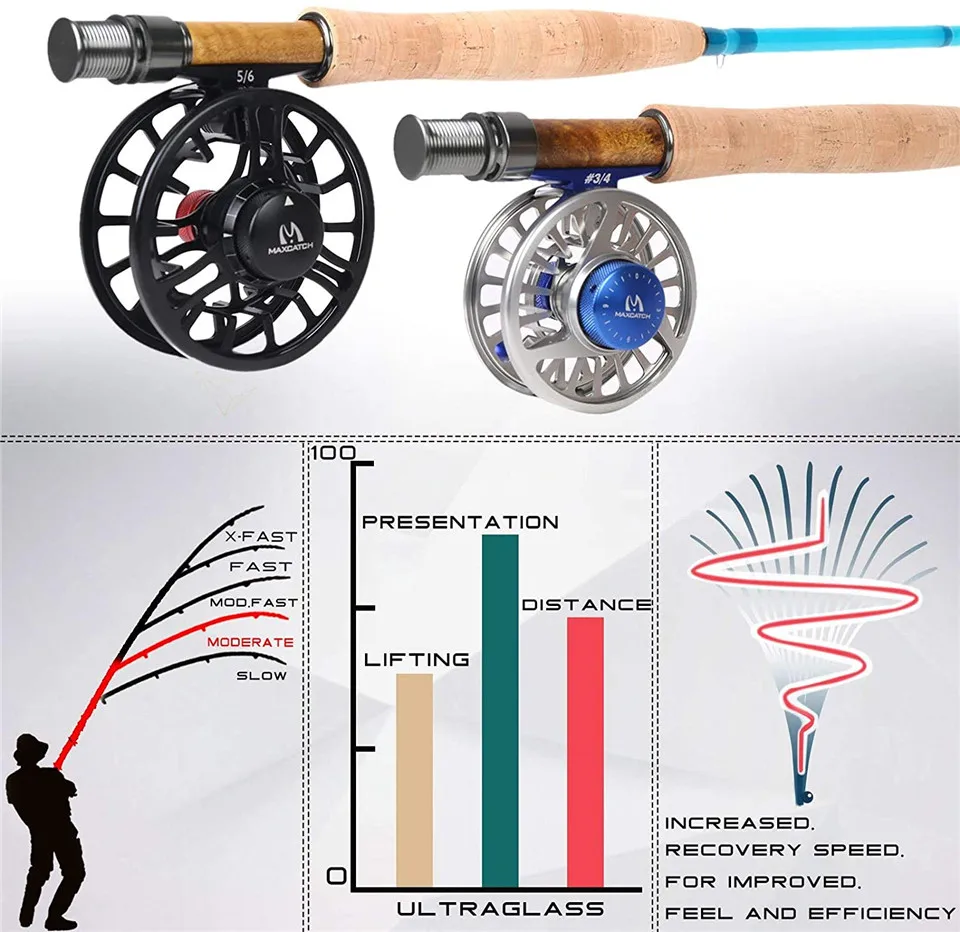 Maximumcatch Bluewave 8フィート 8wt/10wt 海水フライ