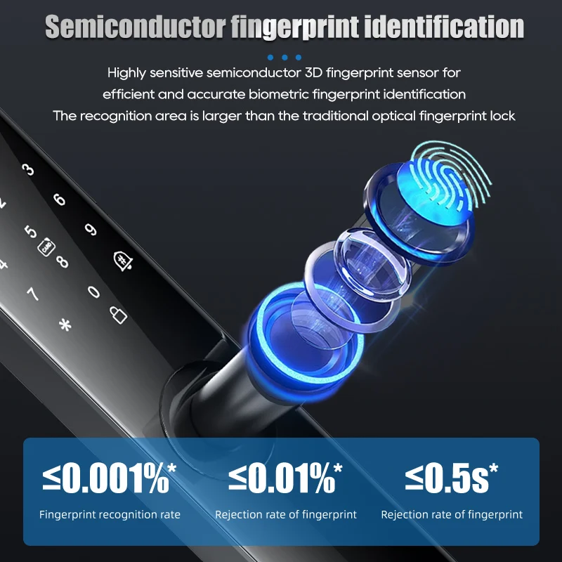 Tuya Wifi Digital Electronic Smart Door Lock Fingerprint Smart Card Password Key Unlock Advanced Security Convenience
