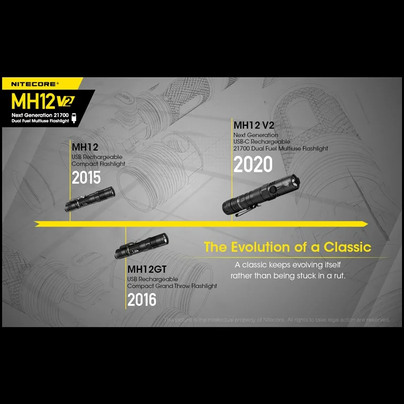 NITECORE 듀얼 연료 다용도 전술 손전등, 1200 루멘, MH12 V2