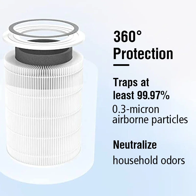 Description Picture 4 of itemReplacement Filter For Levoit Air Purifier Core 400/400S Part Core 400S RF H13 HEPA Filtration 5 Layers 3 in 1 Filter 400S