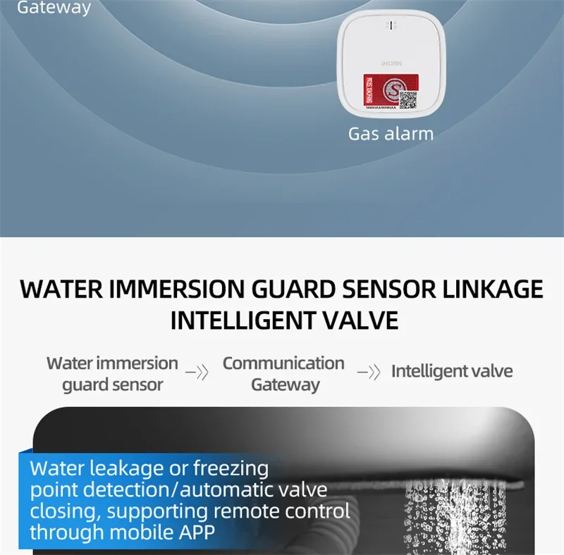 Tuya Smart WiFi Water & Gas Valve DN15/20/25, Alexa & Google Home Compatible, AP