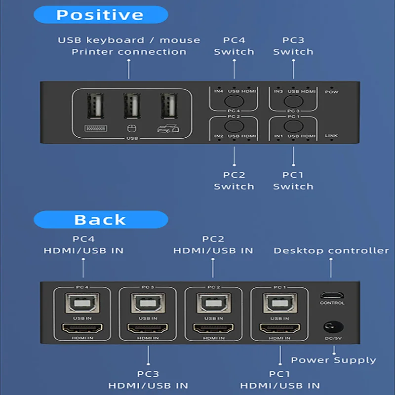 4K HDMI KVM Switch 4 in 1 out 4K 60Hz HDMI USB KVM Switcher 4x1 for 4 PC Share Monitor Mouse Keyboard with Desktop Controller hdmi switch