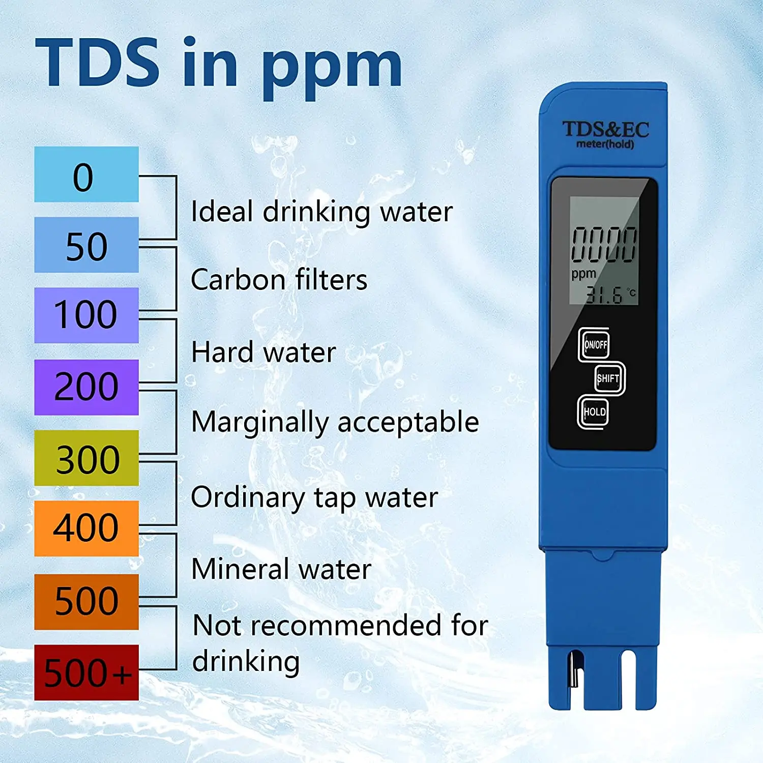 Water Quality Detector Water Tester PH Meter TDS Meter Digital Water Tester Digital 0-14 PH Meter Tester 0-9990ppm TDS&EC LCD Water Purity PPM Aquarium Filter with Batteries