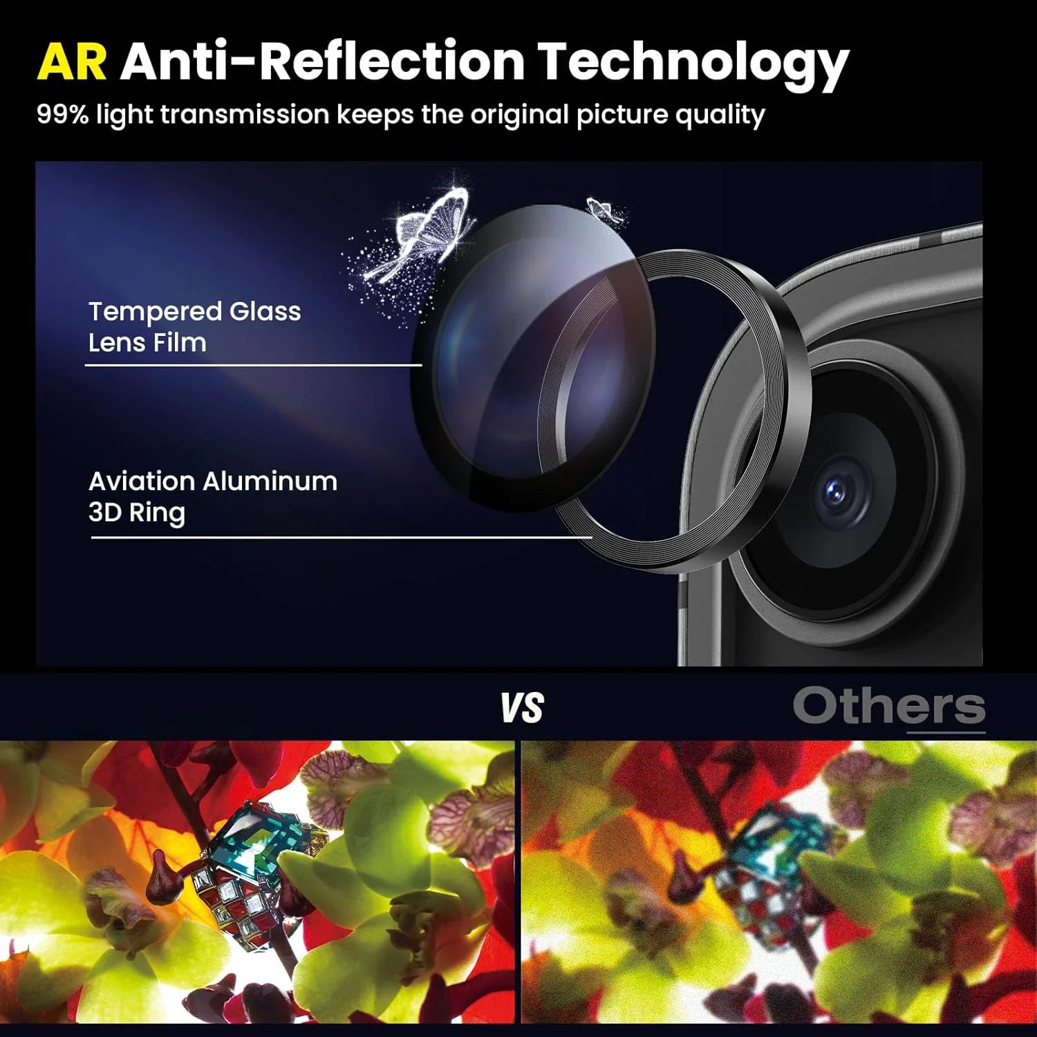 Premium Titanium Tempered Glass Camera Lens Protector Cover - 2-3Pcs Set