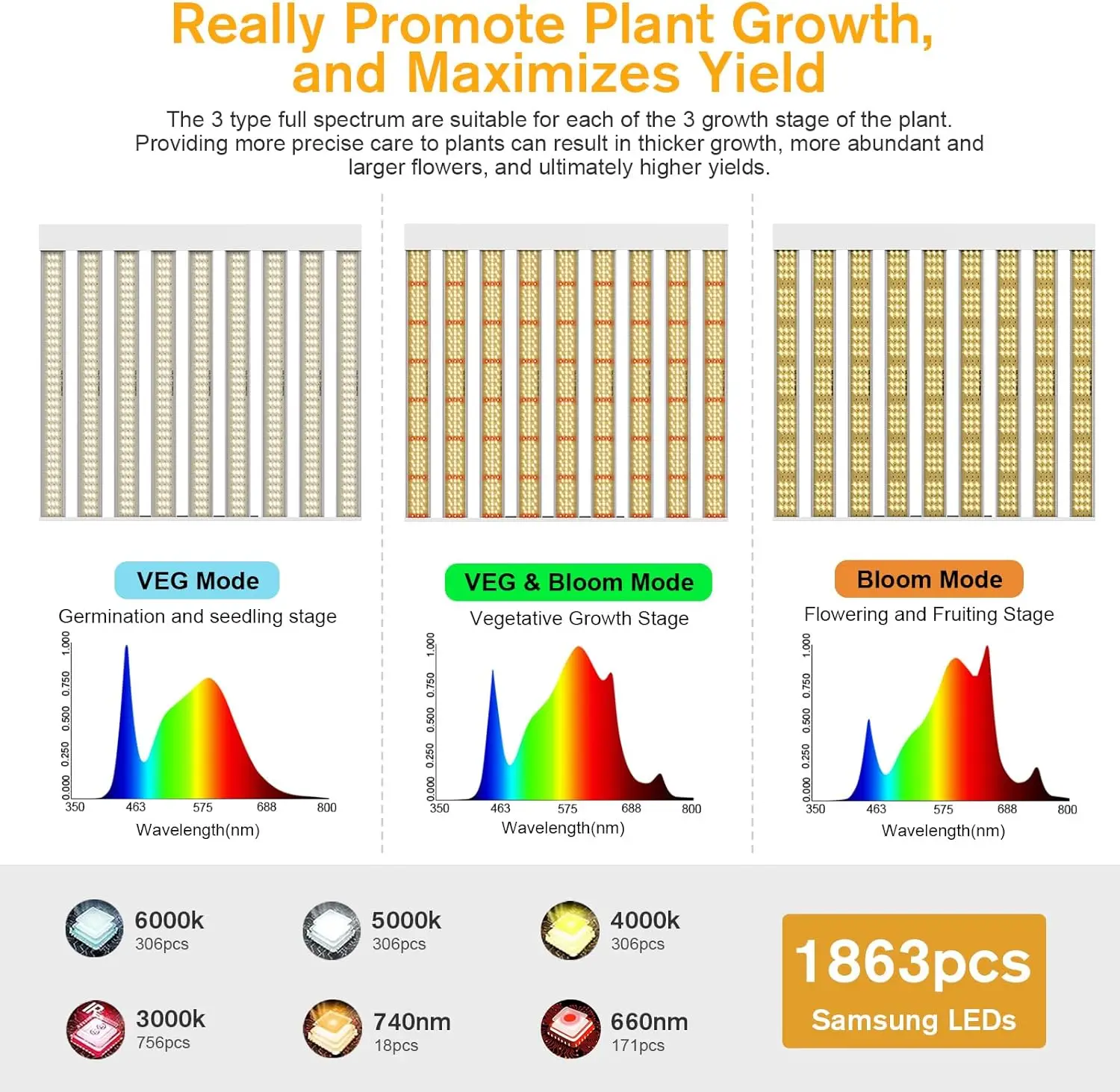 New 400W LED Grow Light 5x5ft Coverage with Veg & Bloom Dimmer Timer Full Spectrum Grow Lamps