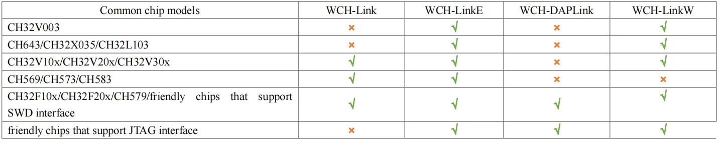 Enhanced Debugger Interface for RISC-V Architecture with USB Channel Conversion