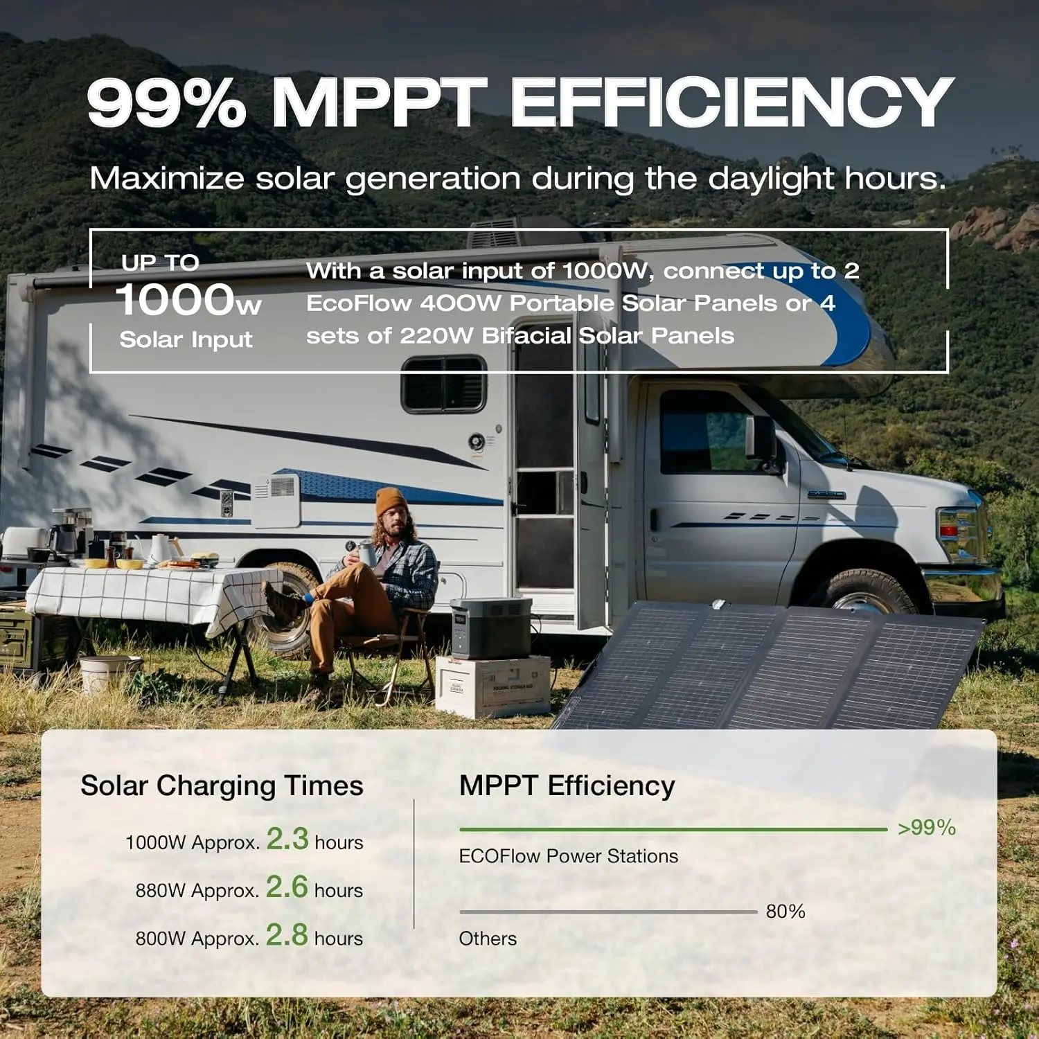 Portable Power Station DELTA 2 Max, 2400W LFP Solar Generator, Full Charge in 1 Hr, 2048Wh Solar Powered Generator for Home Back