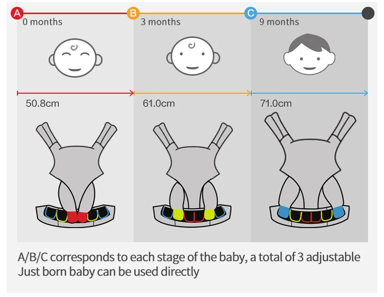 Baby Carrier Baby Carrier Sling Breeze Baby Carrier Multifunction Breathable Infant Carrier Backpack Kid Carriage Toddler baby Sling Wrap Suspenders