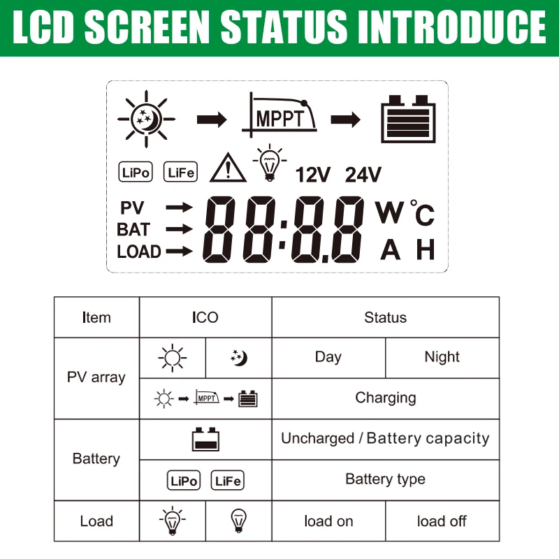 solar charge controller MPPT Solar Controller 40A 30A 20A 12V 24V 32V Setting Charger Back-light LCD Solar Regulator