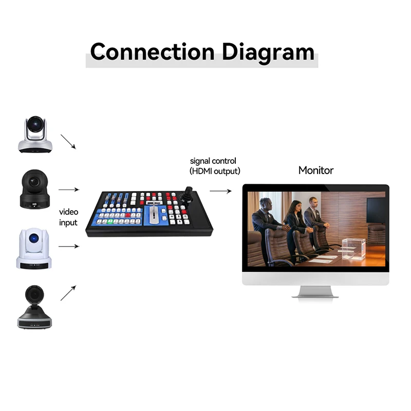 Vmix Broadcast Multi Format Data Video Audio Mixer Switcher PTZ Keyboard Controller Blackmagic Vmix Switcher for New Media Live