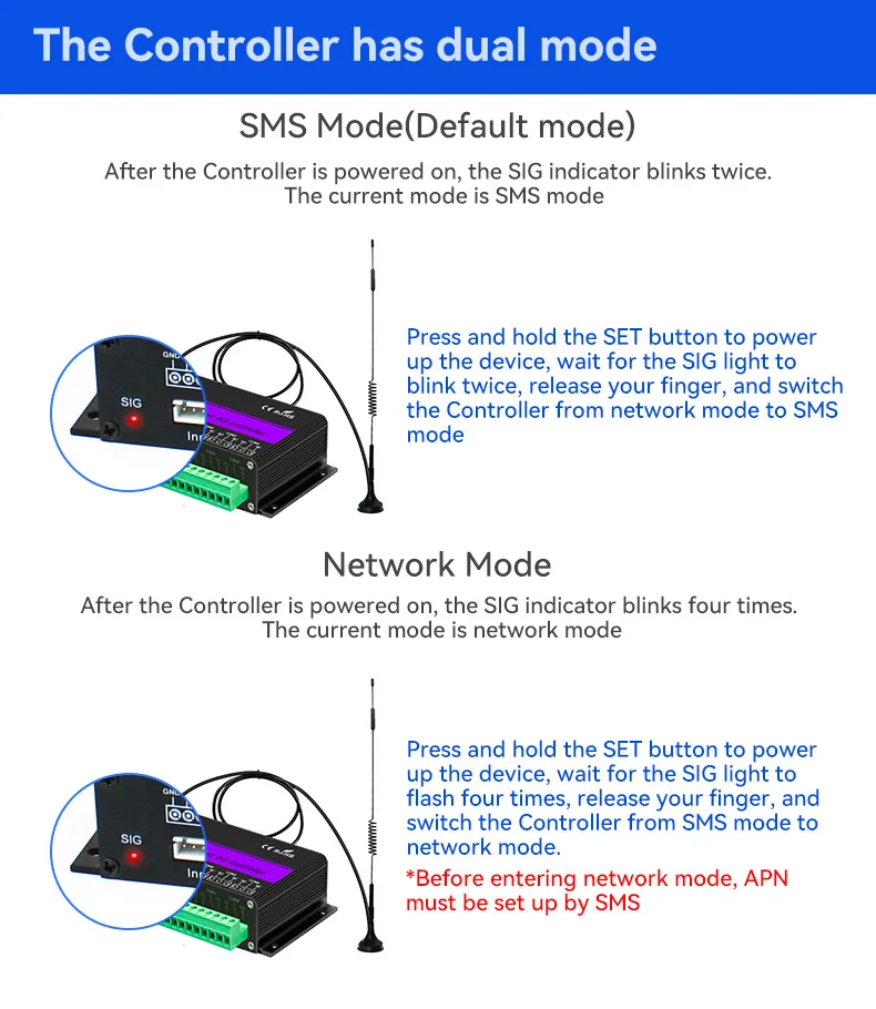 Рисунок 4 - 4G LTE FDD 2G GSM SMS умный 4-Канальный