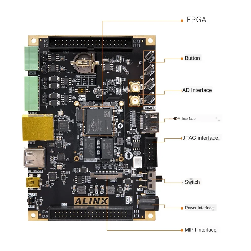  Ȳݻ FPGA  , Alinx Xinx Zynq 7000 7010 7020   ھ  Ax7z010 Ax7z020