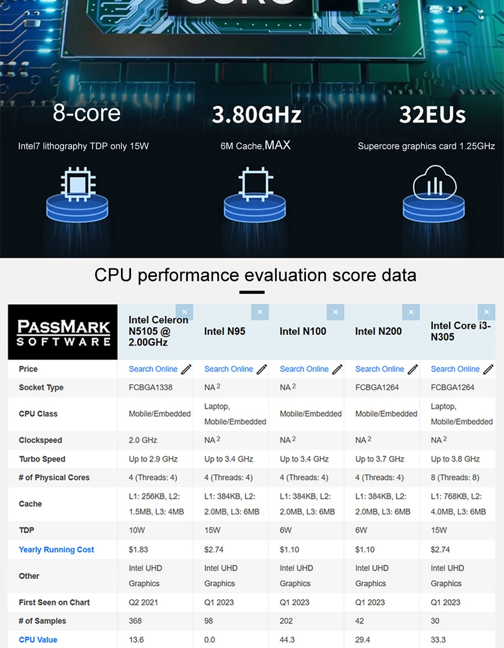 6*LAN 2.5GbE Mini PC 12th Gen Intel N150 6xi226-V Firewall Router DDR5 2*HDMI2.1 TPM2.0 AES-Ni ESXI Computer Window11