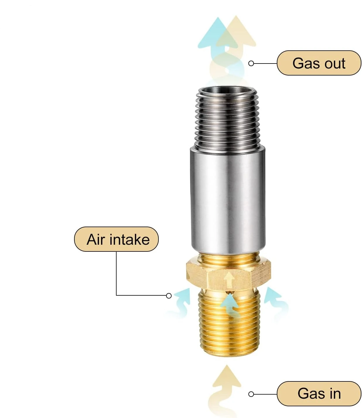 1pc Liquid Propane Gas Fire Pits 1/2" Air Mixer Valve,LP Mixer Valve with High Capacity 150K BTU for DIY Propane Fire Pit