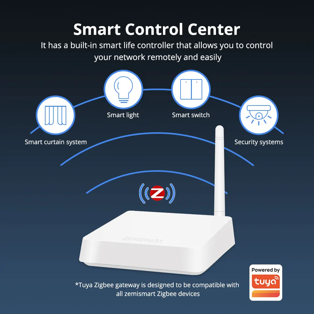 Zemismart-Passerelle Tuya Zigbee, hub filaire Zigbee avec antenne, port de câble réseau, appareil intelligent, contrôle d'application Smart Life