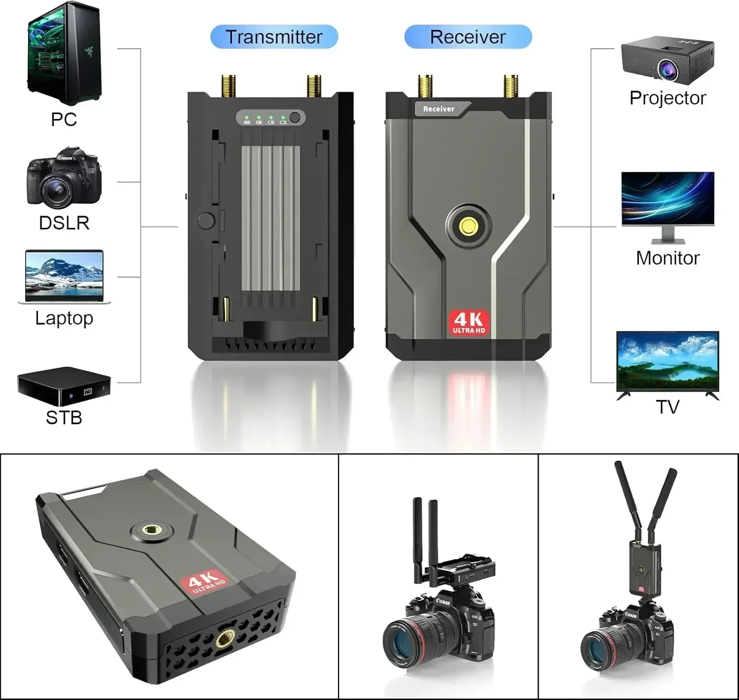 4K Wireless HDMI Transmitter Receiver 150m Extender Kit 5G for Wireless Audio Video From DSLR Laptop YouTube To TV/Projector
