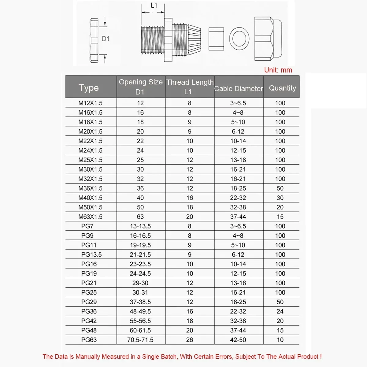 Description Picture 2 of itemNylon Cable Waterproof Joint Plastic Wire Fixed Gland Head Pipe Joint Sealed Connector
