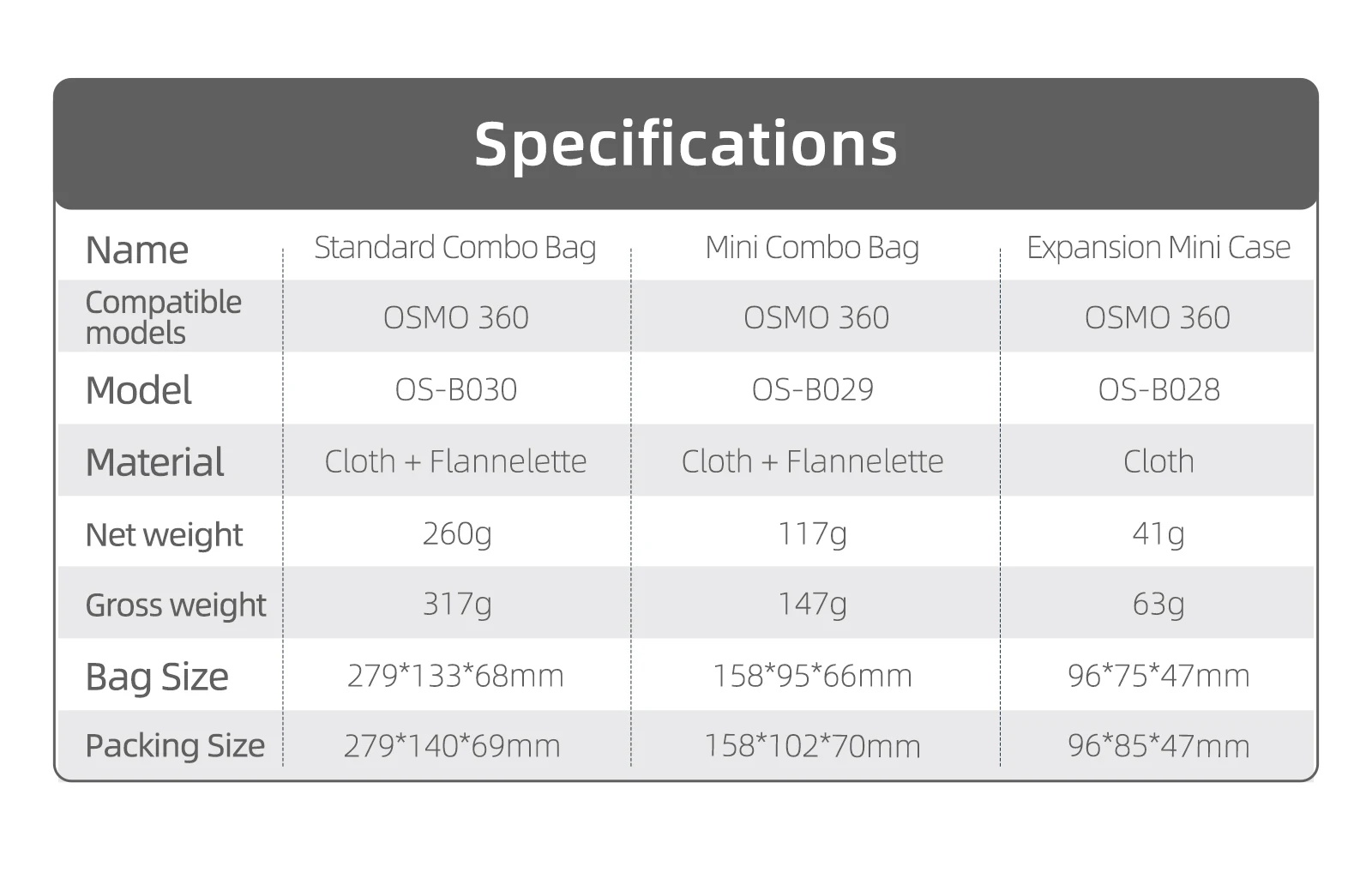 For DJI OSMO 360 Storage Bag Standard / Mini / Expansion Case Bags Scratch Resistant Portable Organizer Box Camera Accessories