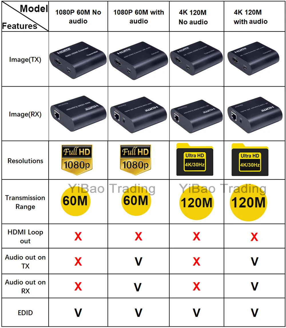 4K 120m HDMI Extender Vs 1080p 60m Audio Video Converter Over Rj45 Cat5e Cat6 Et
