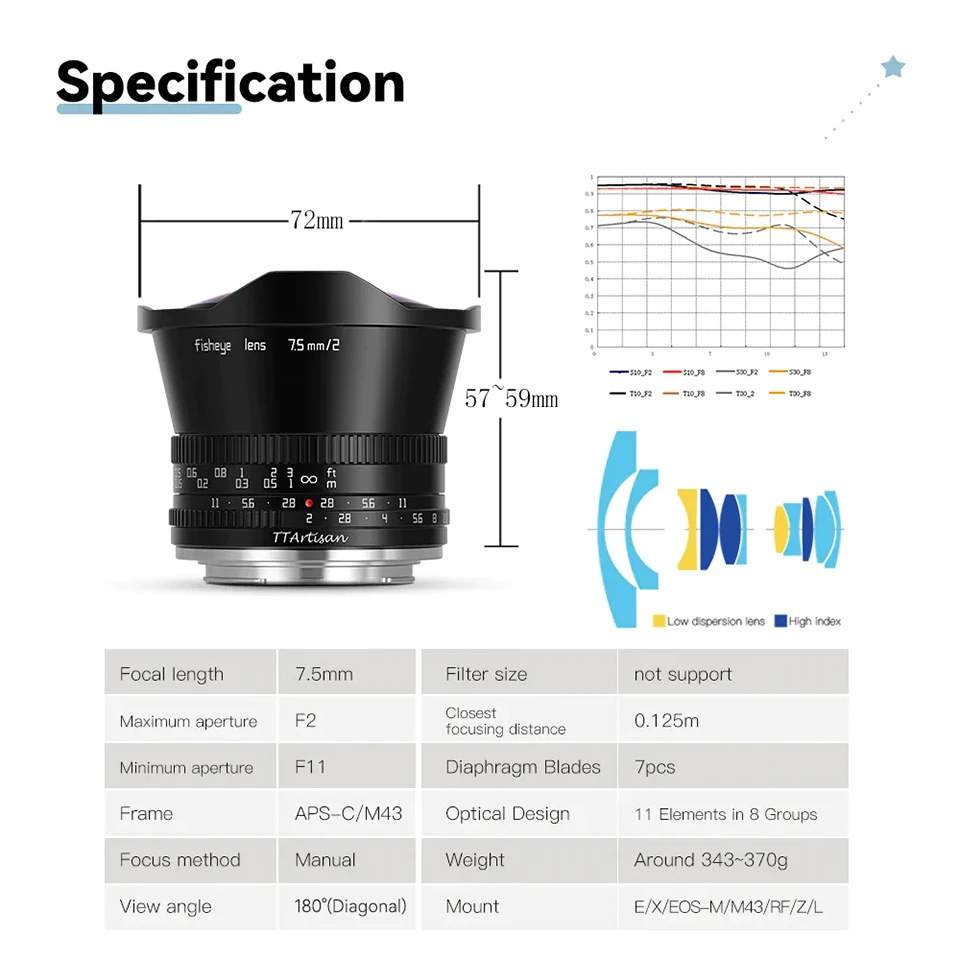 TTArtisan APS-C 7.5mm F2 어안렌즈 인물 사진 촬영용 미러리스 카메라 렌즈 (캐논 M50, 라이카 T, 시그마 FP, 후지 XS10, A7 호환)