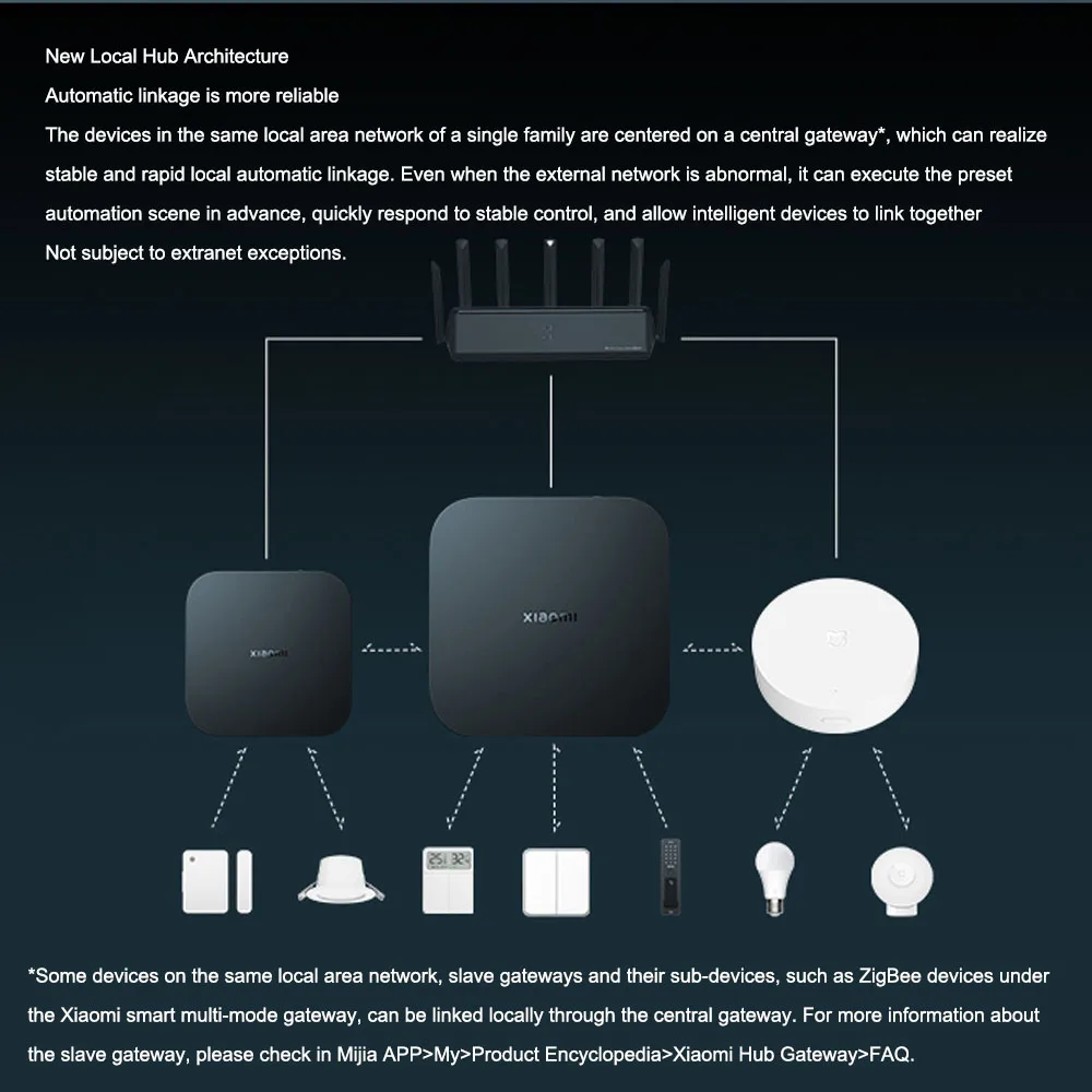 Now Available: Tapo Sub-GHz Hub, Motion Sensor, and Contact Sensor :  r/TpLink