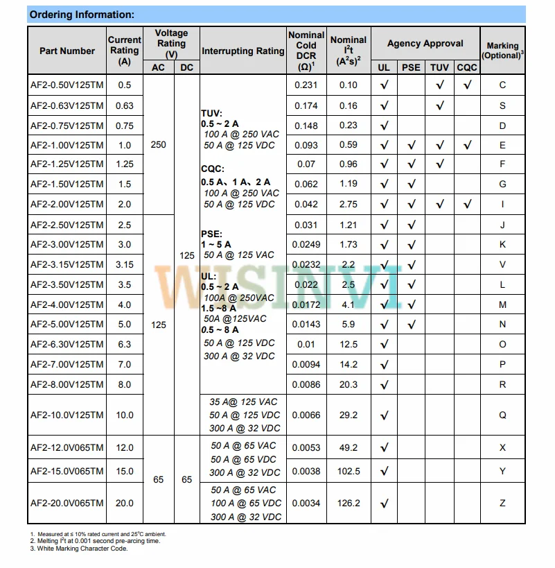 Glass tube fuses,plastic fuses 10 Pieces AF2-8.00V125TM 2410 1808 8A 125V SMD fuse Fast Acting Surface Mount Fuses Marking R