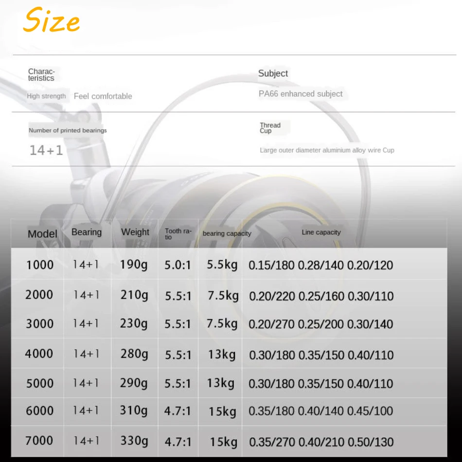 낚시 릴, 올 메탈 스풀 스피닝 릴, 최대 드래그 5.5kg-15kg, 스테인레스 스틸 핸들, 라인 스풀, 해양 낚시 액세서리