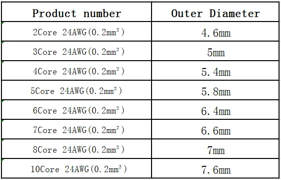 Computers e Electronics