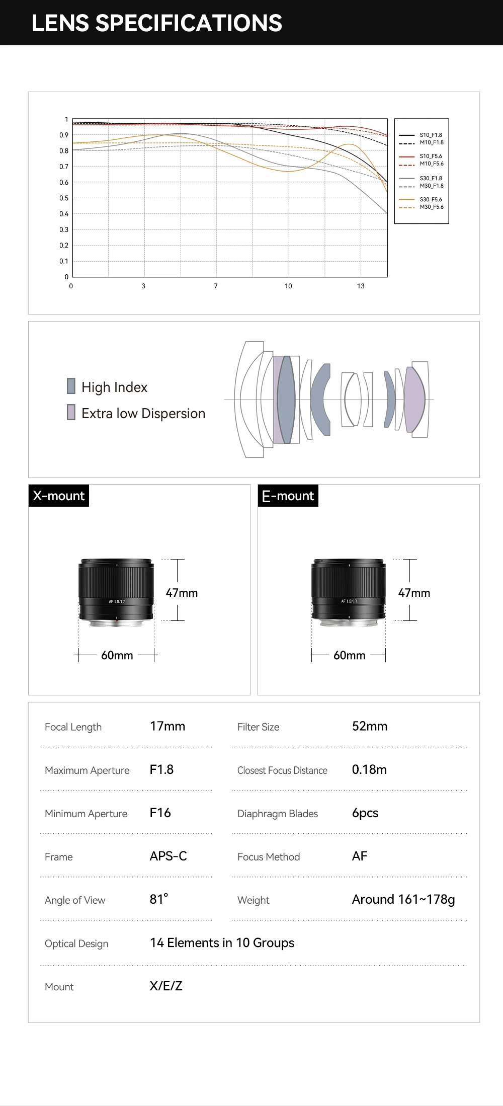 TTArtisan 17mm F1.8 Air APS-C AF Autofokus-Objektiv Weitwinkel für Sony E Fuji X Spiegellose Kameras A6400 A6600 ZVE10 XT30 XT50 XM5 – Detail 20