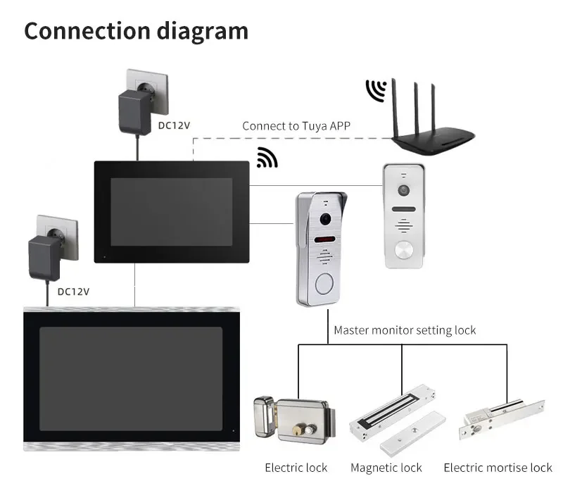 ANJIELO Metal Doorbell Video Intercom System for Home Tuya Smart Video Doorhpone