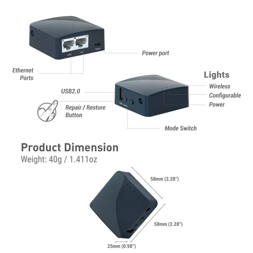 dsc-products