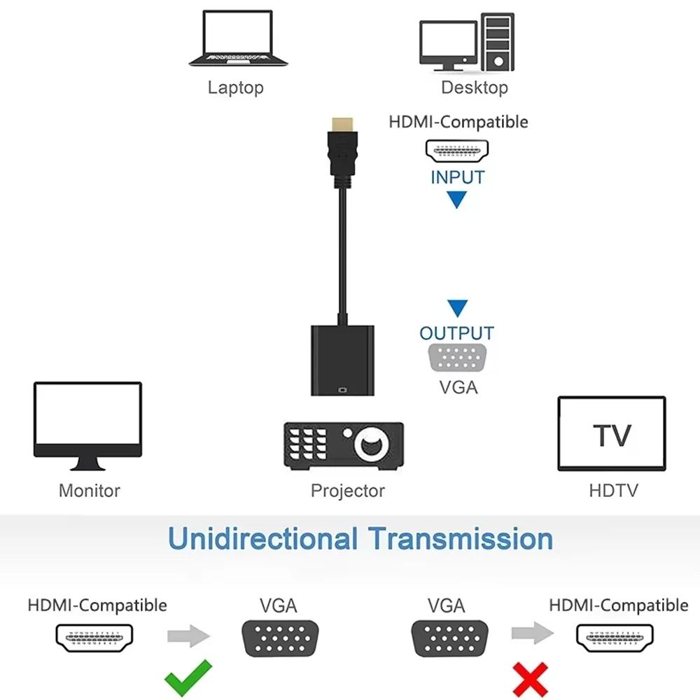 HDMI 호환 VGA 어댑터 케이블 1080P HDMI-VGA 케이블 PC 노트북 TV 박스 프로젝터 디스플레이용 디지털 아날로그 변환기