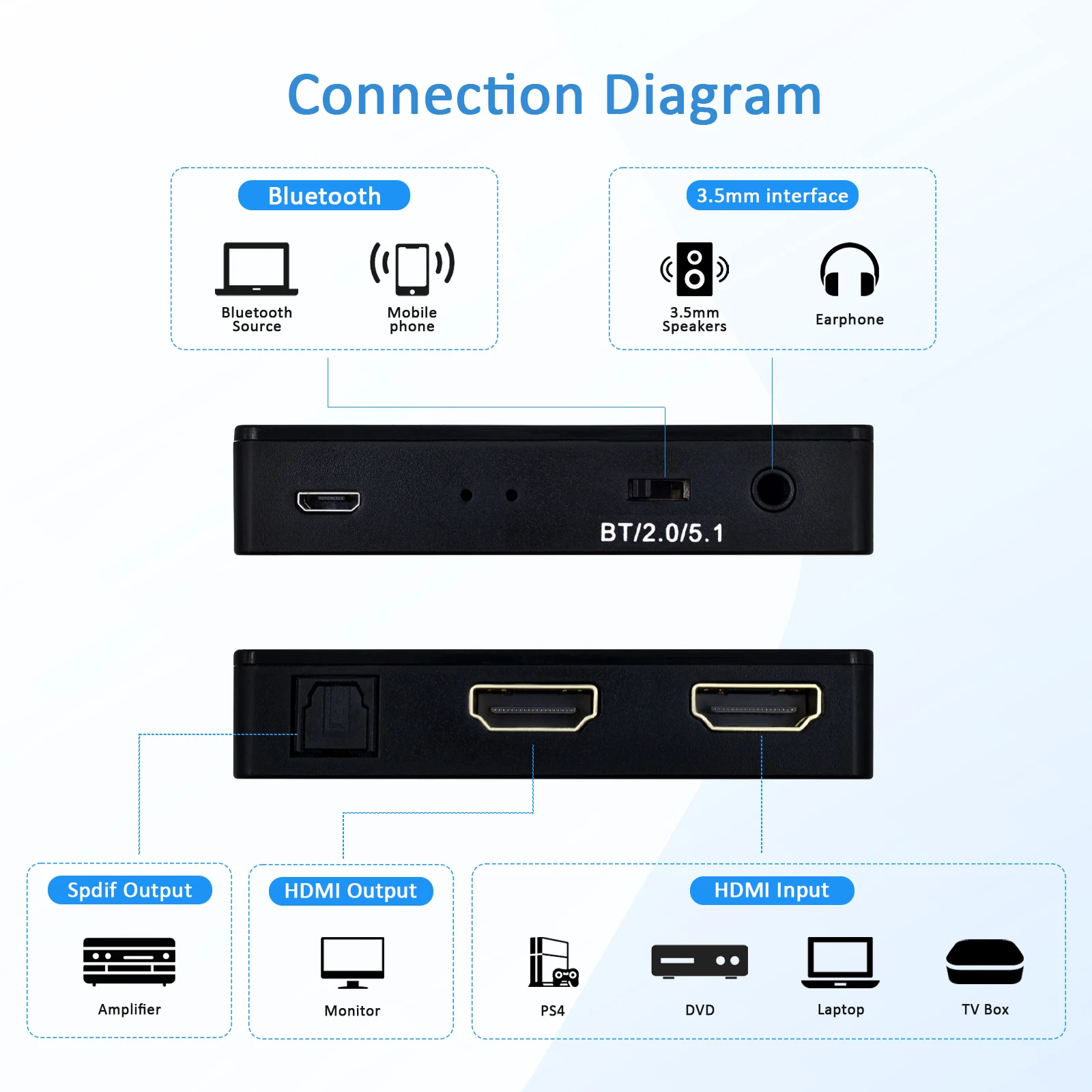 HD Bluetooth Audio Extractor Distributor V5.3 4K Audio Extractor Audio Splitter toslink + Aux hdmi audio extractor hdmi audio splitter