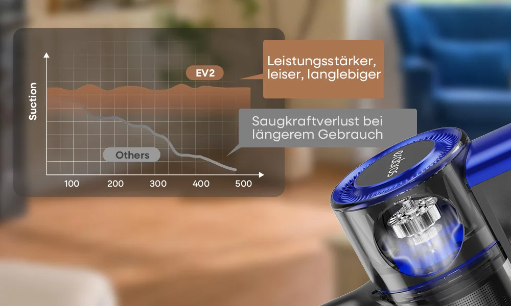 Erabros EV2 450W 55kPa Kabelloser Staubsauger Hohe Saugkraft Handstaubsauger Smart Home Reiniger Kapazität LED-Anzeige Boden Teppich – Detail 5
