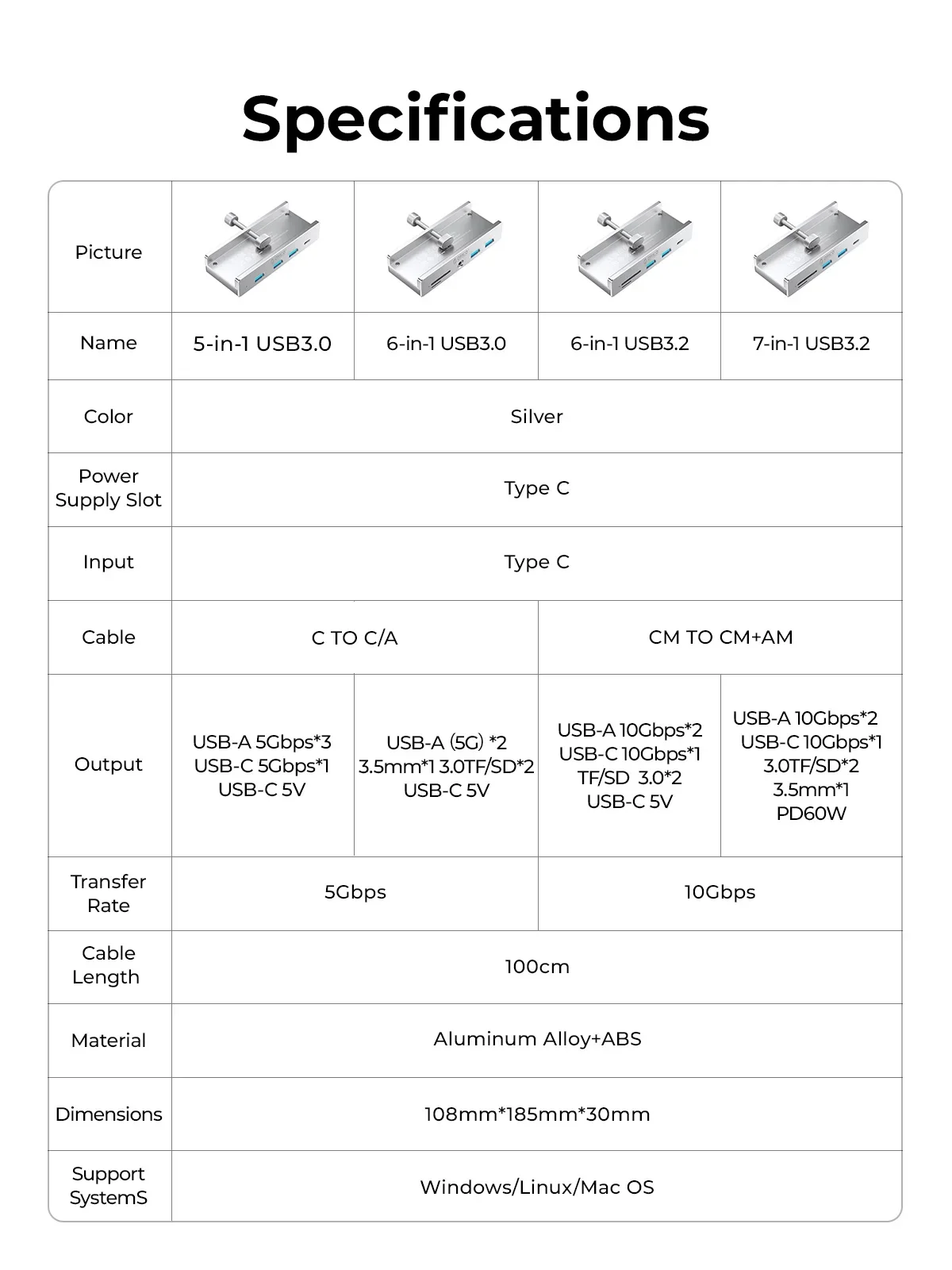 expansão de energia, USB 3.2, transmissão 10GBPS,