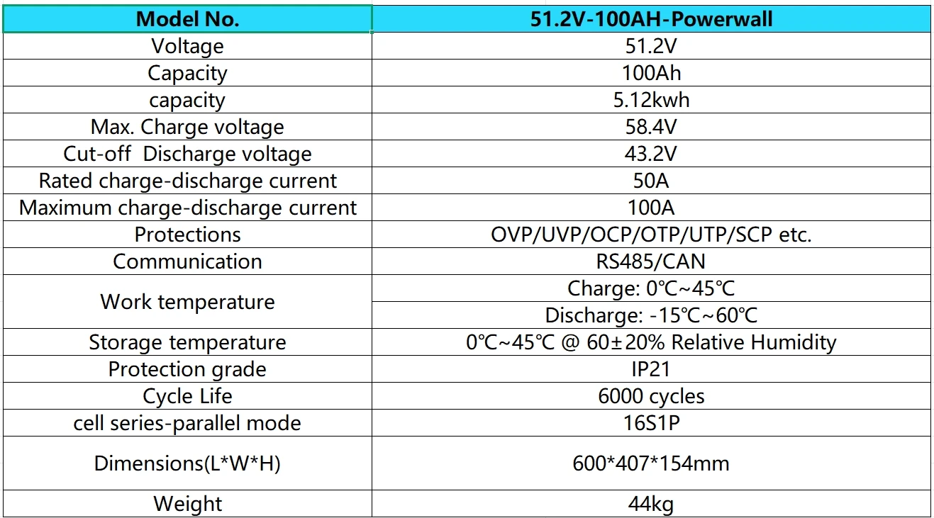 EASUN LiFePO4 48V 100AH Battery 6000+ Cycle Bluetooth 51.2V 5KW Lithium Battery Solar Energy Storage BMS For Inverter EU STOCK