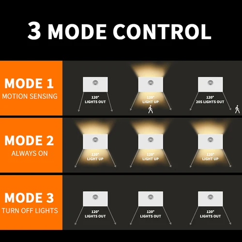 모션 센서 LED 유도 야간 조명, USB 충전 무선 램프, 침실 욕실 복도 캐비닛 벽 램프, 2 팩 3