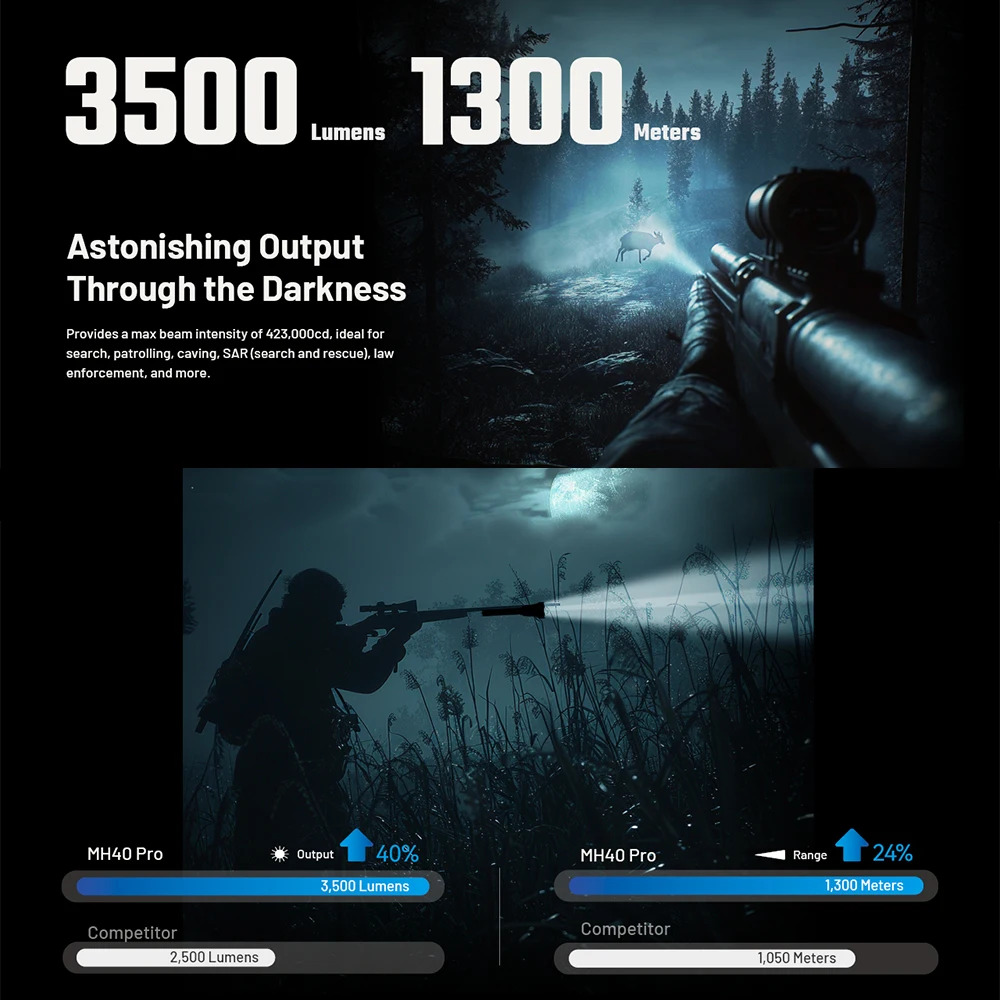 NITECORE MH40 Pro Flashlight UHi 40 LED 3500 lumens Ultra Bright Long Range Hunting flashlamp included wireless remote switch bike light