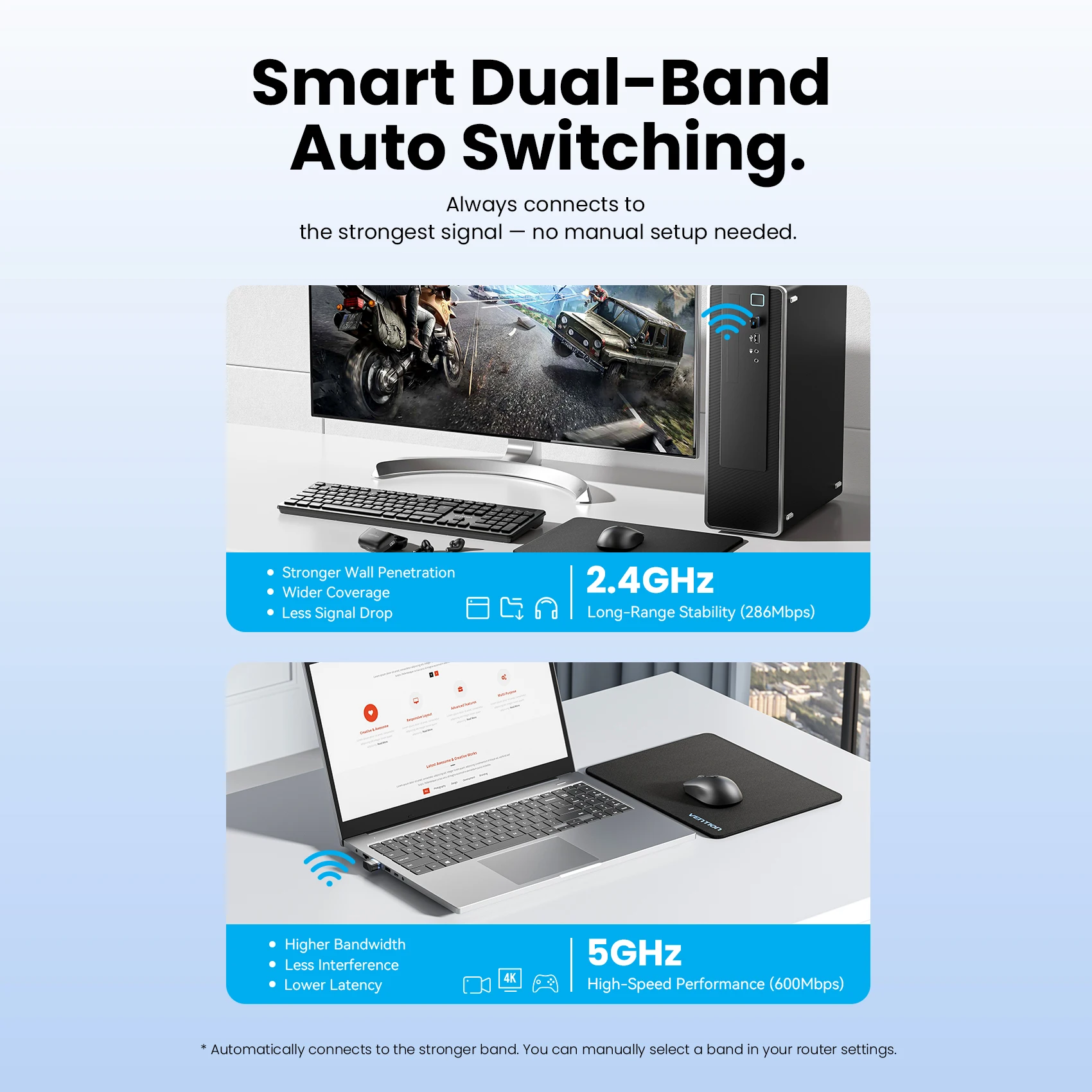 벤션 WiFi 6 USB 어댑터 AX900 무선 네트워크 카드 듀얼 밴드 2.4GHz 5GHz 동글 안테나 USB 와이파이 (윈도우 PC 노트북 11 10 호환)