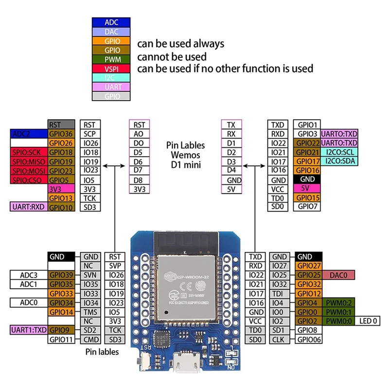 4Pcs D1 ̴ Nodemcu ESP32 ESP-WROOM-32 WLAN Wifi    5V Arduino ȣȯ