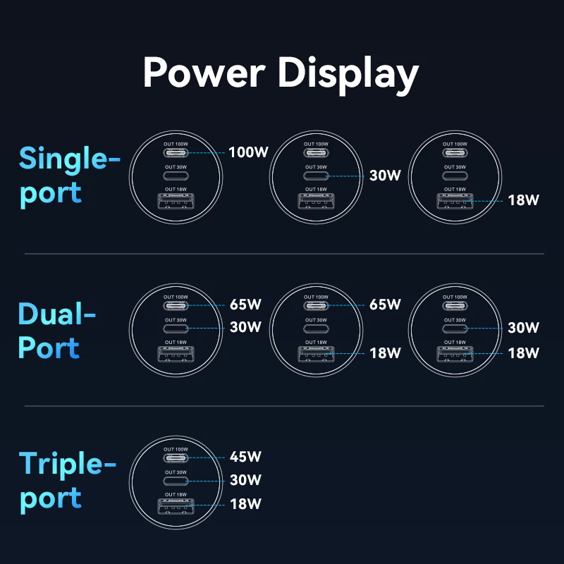 Caricabatterie da auto Vention 130W USB Type C QC 4.0 PPS PD 30W a ricarica rapida USB C per iPhone 16 15 Pro Samsung Macbook - Image 3