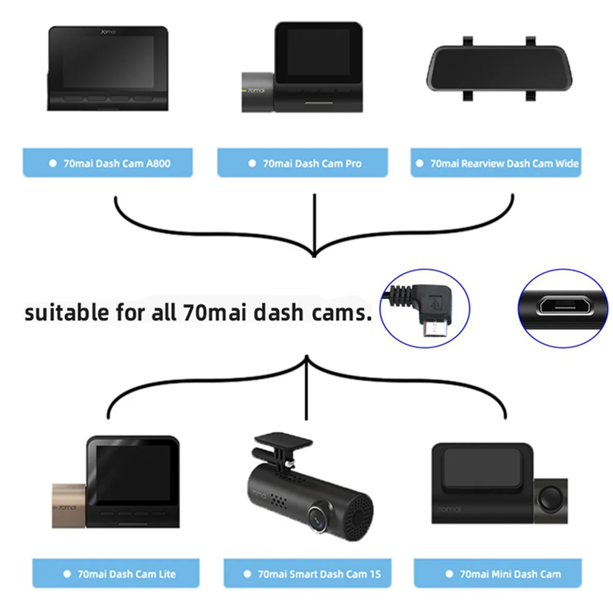 Parking Surveillance Cable for 70mai 4K A800S A500S D06 D07 D08 M300 Hardwire Kit UP02 for Car DVR 24H Parking Monitor 5