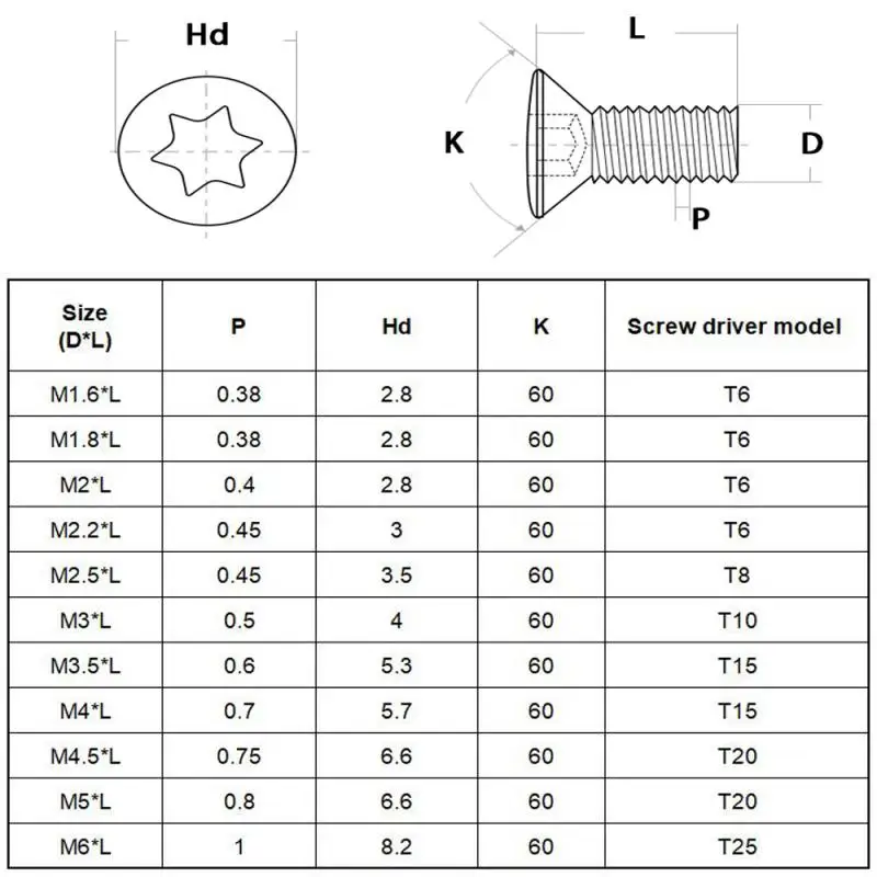 50pcs~10pcs M2 M2.5 M3 M3.5 M4 M5 M6 CNC Beszúr torx csavaros számára Hátra keményfém inserts CNC Esztergapad szerszámok tartóját