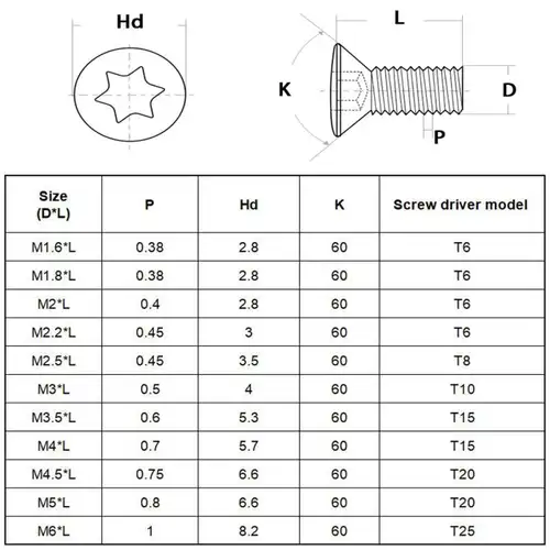 50pcs~10pcs M2 M2.5 M3 M3.5 M4 M5 M6 CNC Insert Torx Screw for Replaces Carbide Inserts CNC Lathe Tools Holder - Image 2
