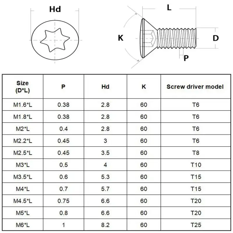 50pcs~10pcs M2 M2.5 M3 M3.5 M4 M5 M6 CNC Insert Torx Screw for Replaces Carbide Inserts CNC Lathe Tools Holder - Image 2