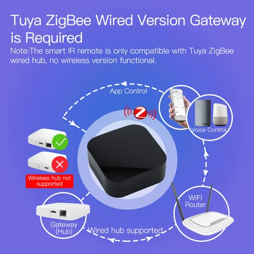 MOES-Tuya ZigBee 스마트 IR 원격 제어, 스마트 홈용 범용 적외선 리모컨, 알렉사 구글 홈으로 작동 2