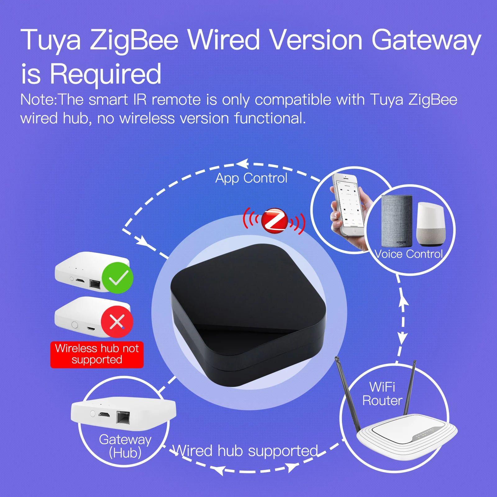 MOES ZigBee Smart IR Remote 2